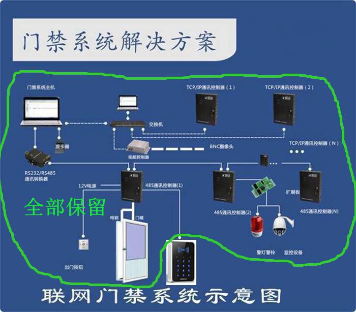 只需要更换二维码读头即可使用