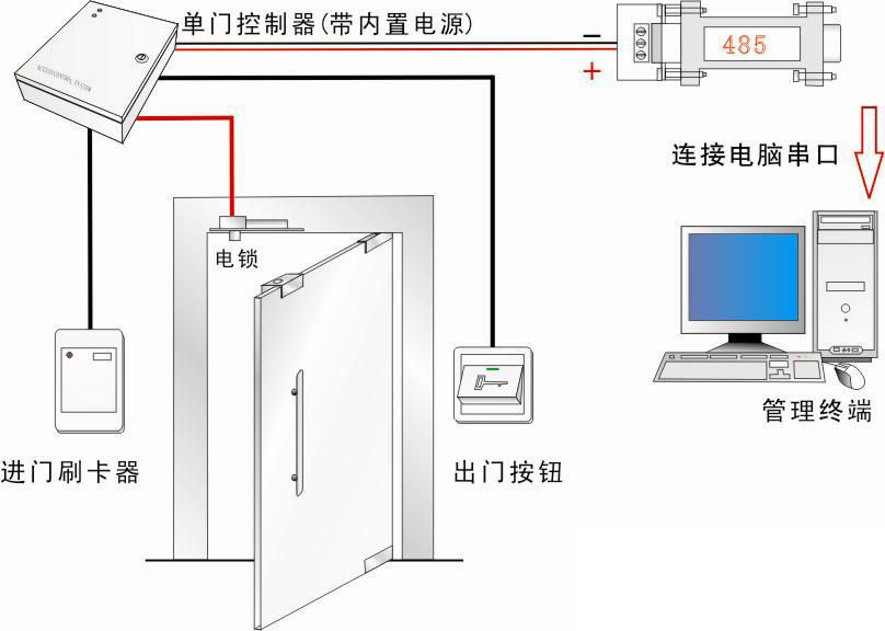 塞伯罗斯二维码门禁系统故障检测方法