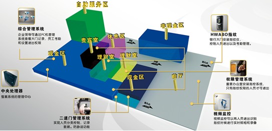 门磁传感器在塞伯罗斯二维码门禁系统中的应用