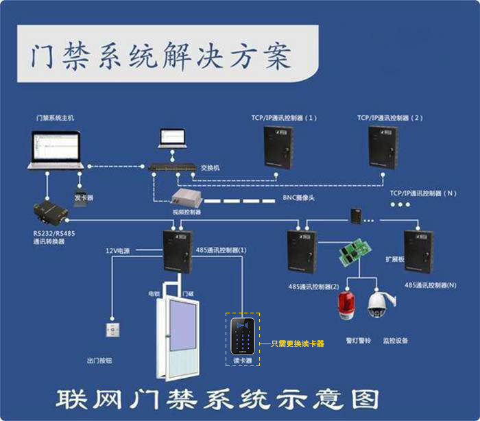 小区门禁解决方案.jpg