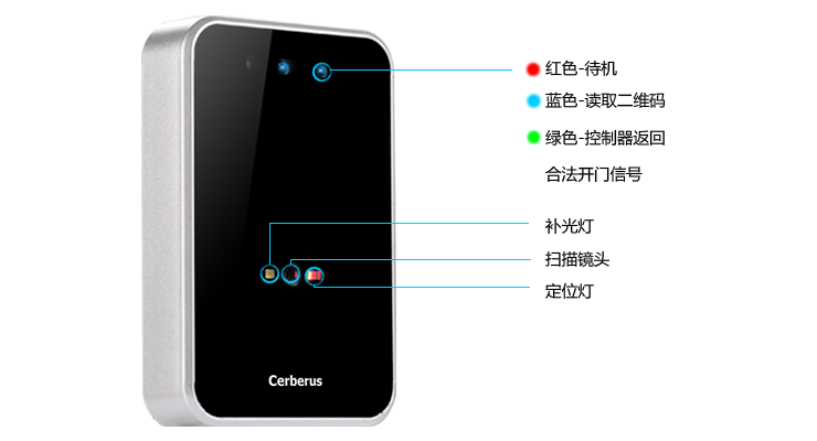 塞伯罗斯二维码读卡器CR01