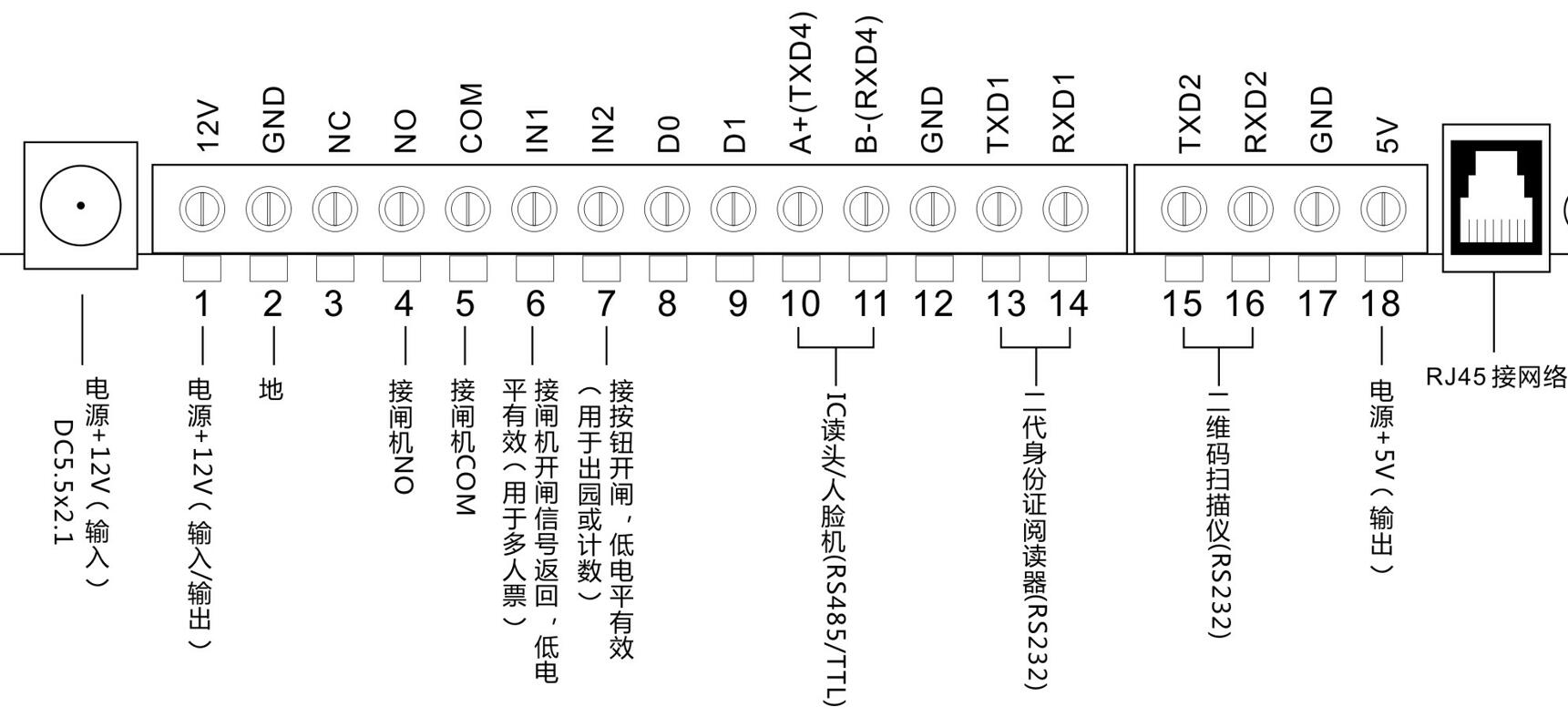 塞伯罗斯闸机控制板接线图接线端口