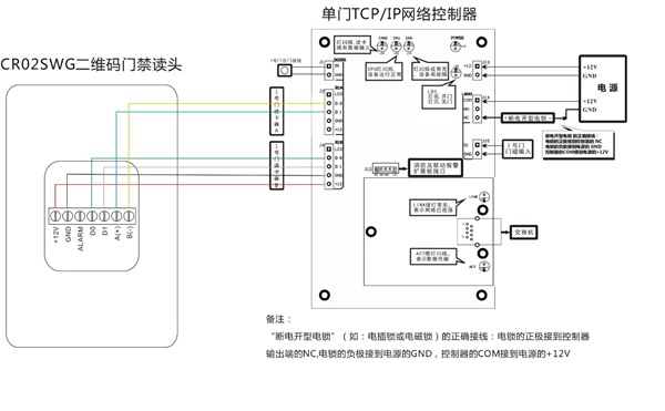 网络控制器