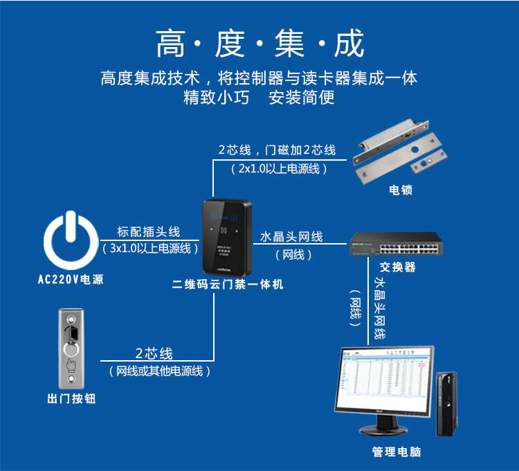 塞伯罗斯二维码云门禁系统操作流程