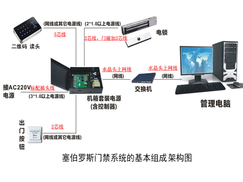 塞伯罗斯门禁系统的基本组成架构图