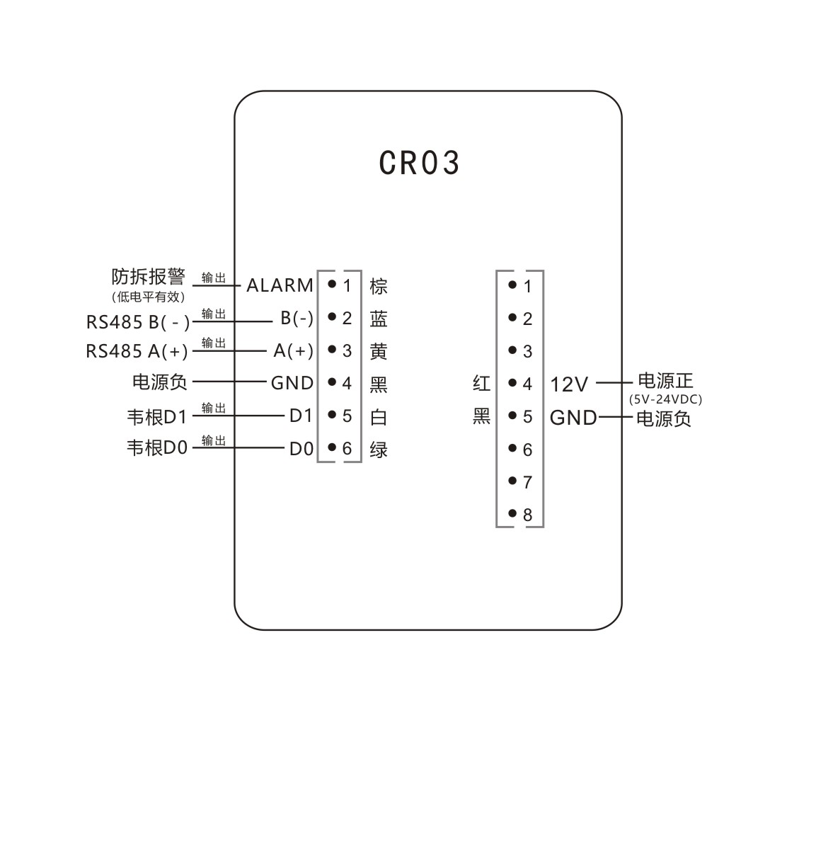 二维码门禁读卡器产品说明书