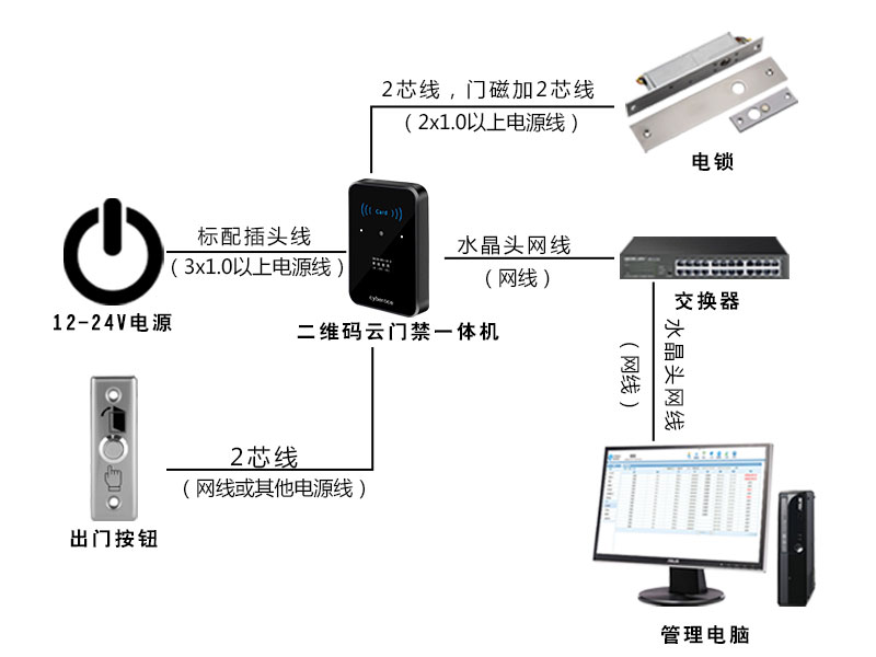 二维码门禁一体机拓扑图