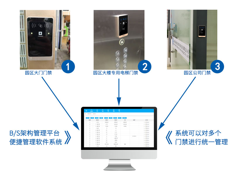 二维码门禁一体机应用案例