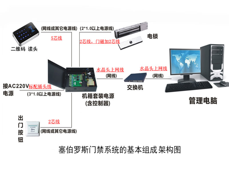 塞伯罗斯门禁系统的基本组成架构