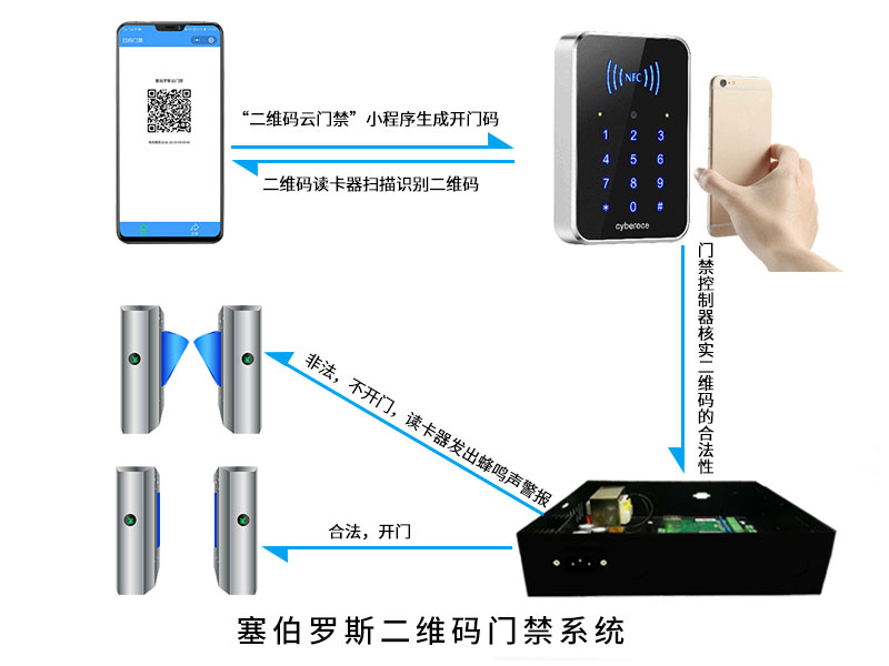 塞伯罗斯二维码门禁系统