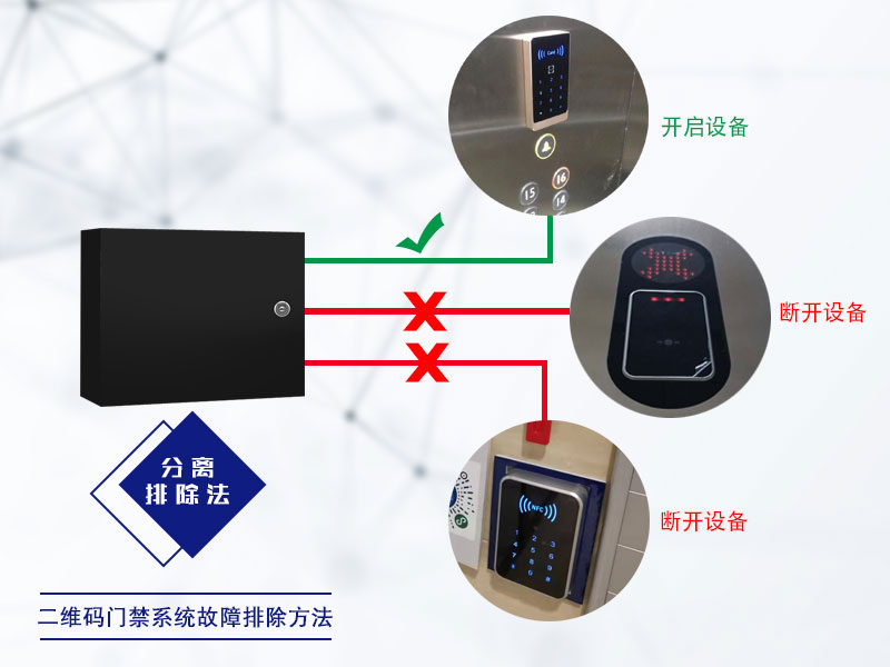 塞伯罗斯——分离排除法