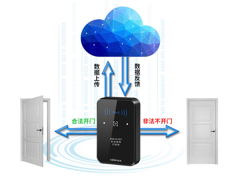 二维码门禁判定合法开门信号