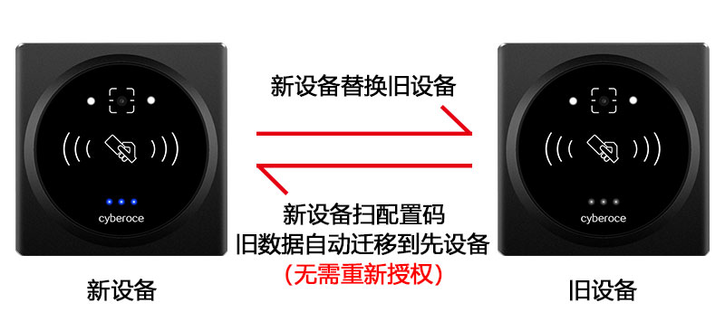 旧数据同步迁移800P.jpg